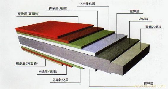 浅谈净化彩钢板的应用
